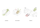 Gebäudeteil A 3.3. – 1. Preis / Gewinner: HENN GmbH, Berlin | Konzeptdiagramme © HENN